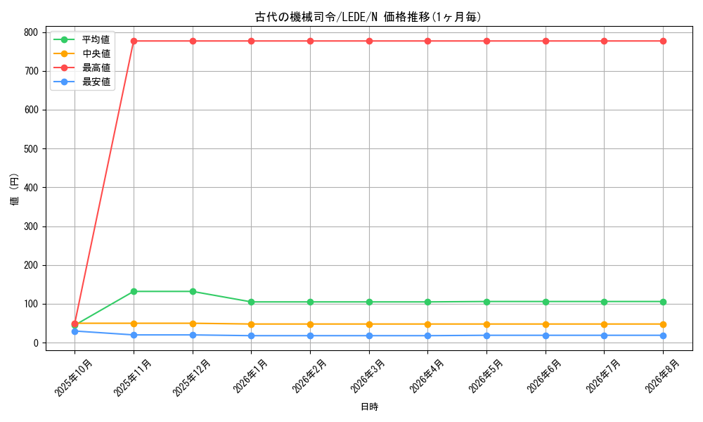 card_821_series_1581_rarity_1_graph