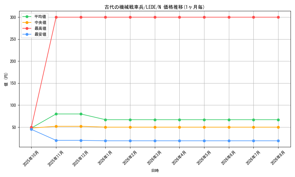 card_822_series_1581_rarity_1_graph