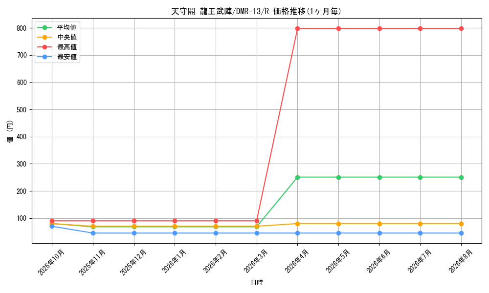 card_82848_series_65474_rarity_101829_graph
