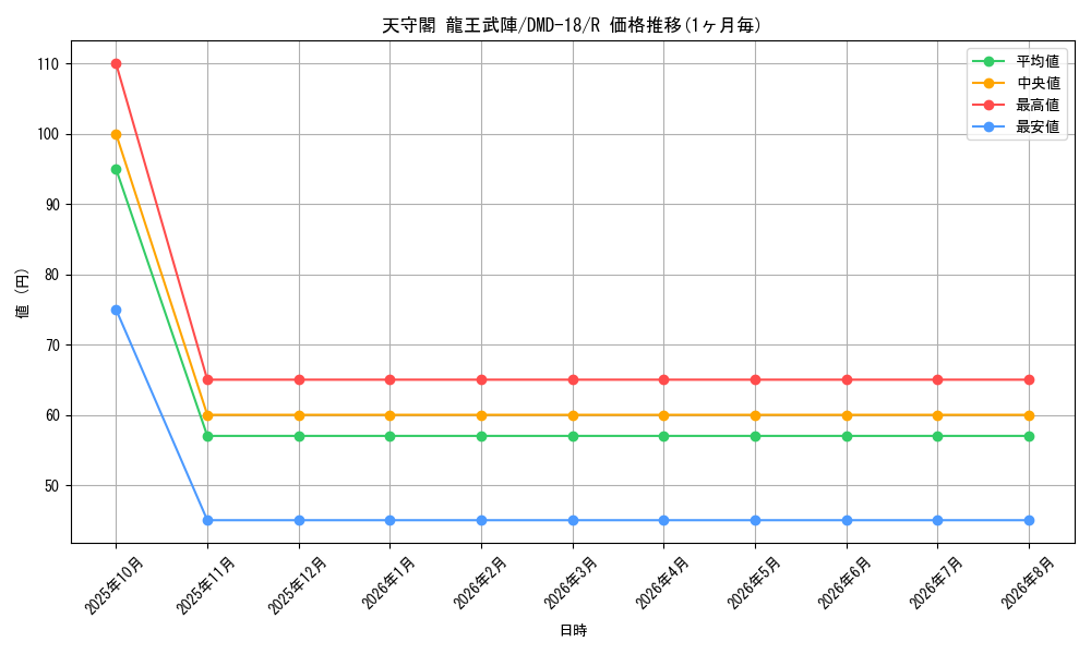 card_82848_series_65797_rarity_101829_graph