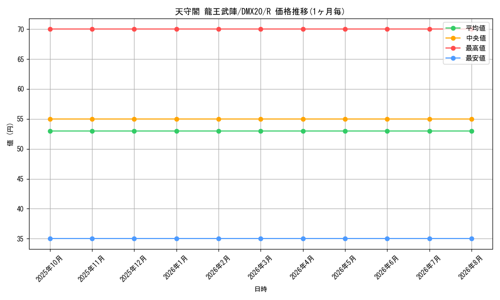card_82848_series_74174_rarity_101829_graph