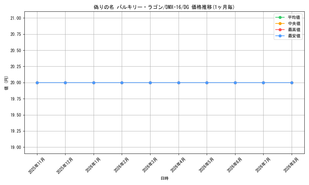 card_83839_series_65475_rarity_113200_graph