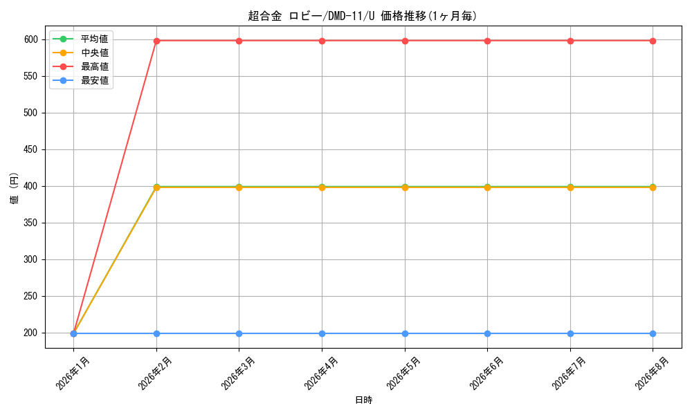card_84139_series_65804_rarity_101855_graph