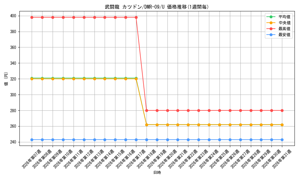 card_84148_series_65480_rarity_101855_graph