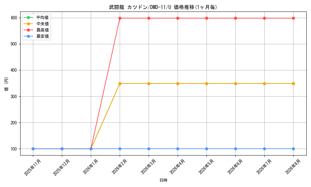 card_84148_series_65804_rarity_101855_graph