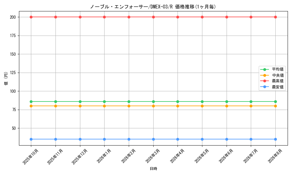card_84214_series_65443_rarity_101829_graph