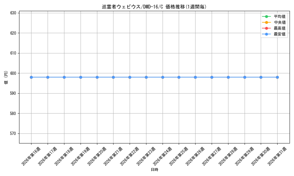 card_84242_series_65799_rarity_101888_graph