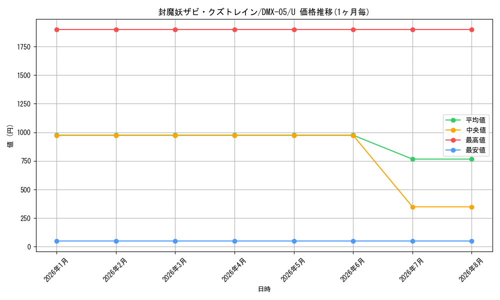 card_85967_series_65490_rarity_101855_graph