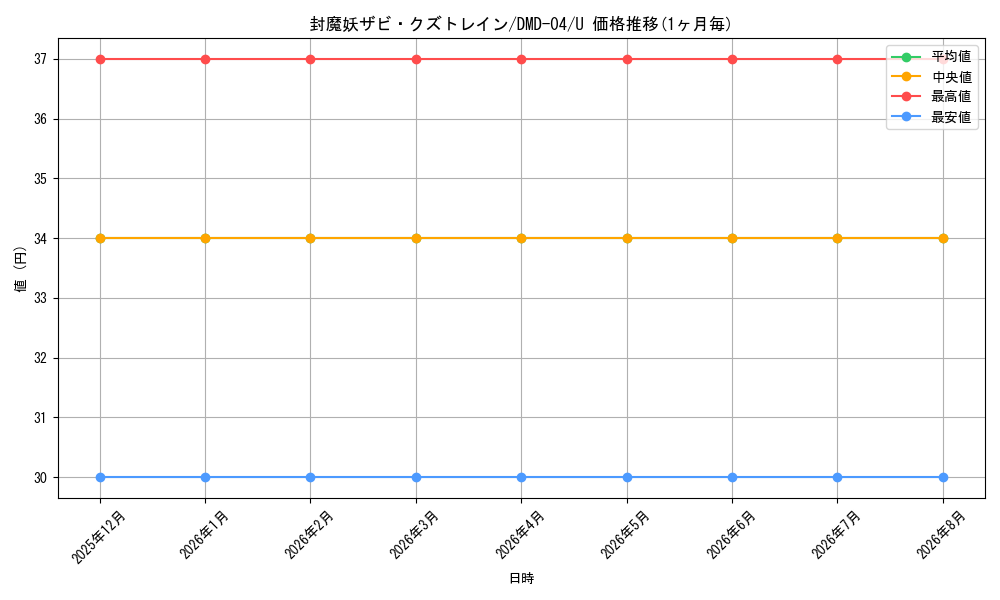 card_85967_series_65811_rarity_101855_graph