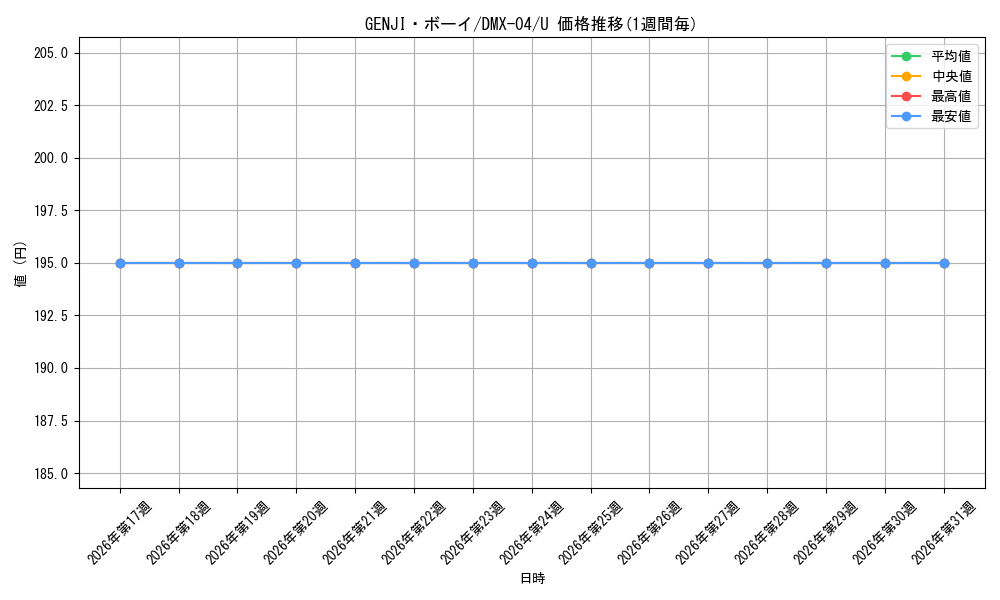 card_85989_series_65491_rarity_101855_graph