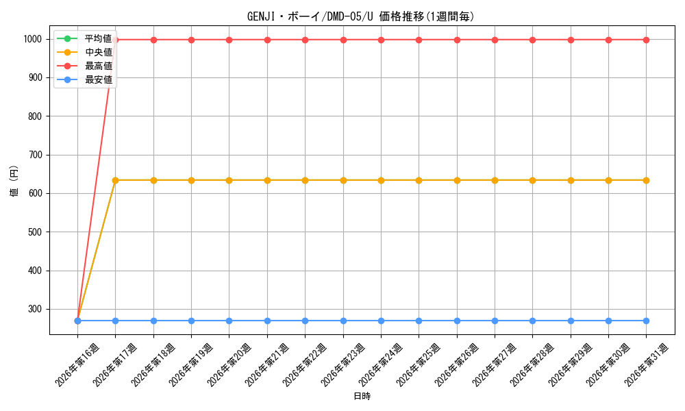 card_85989_series_65810_rarity_101855_graph