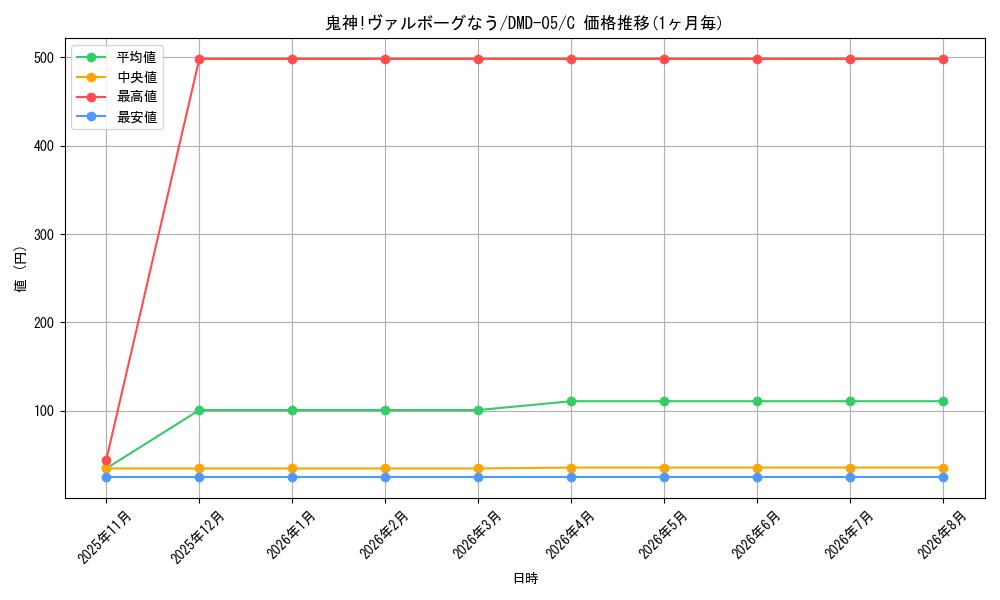 card_85995_series_65810_rarity_101888_graph