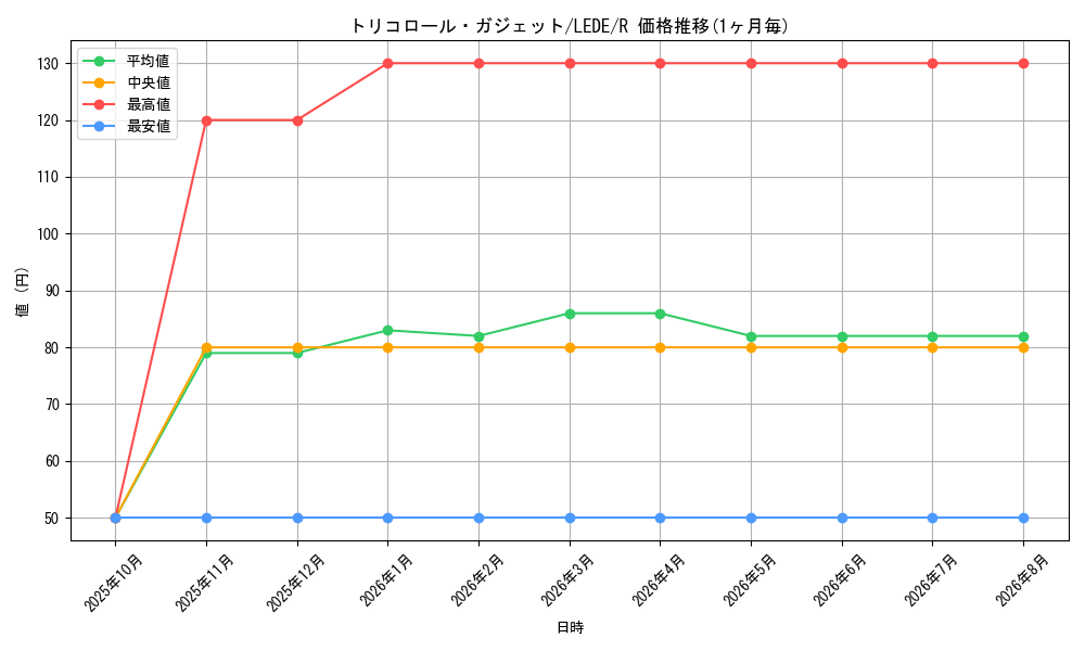 card_867_series_1581_rarity_62_graph