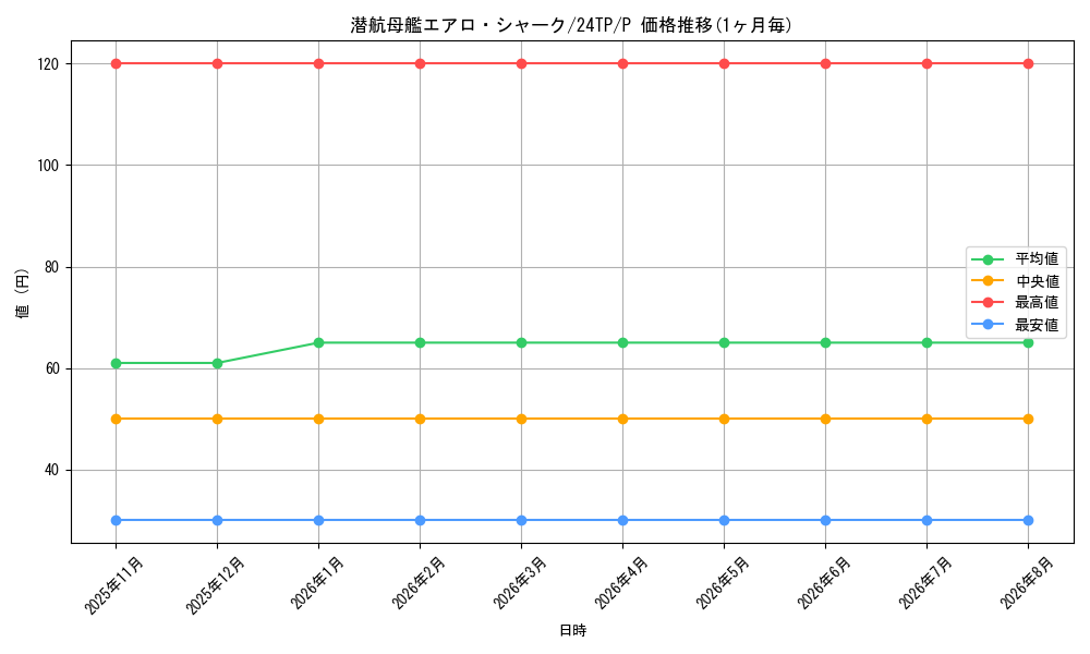 card_8722_series_1278_rarity_2_graph