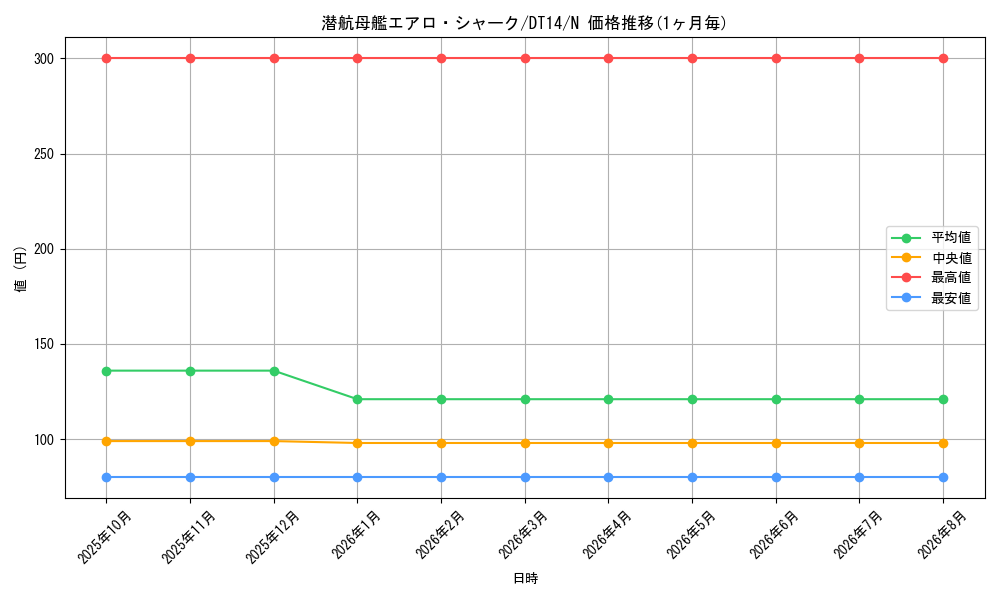 card_8722_series_18920_rarity_1_graph