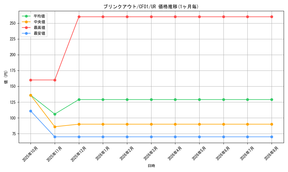 card_876_series_1019_rarity_7_graph