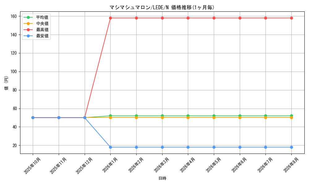 card_878_series_1581_rarity_1_graph