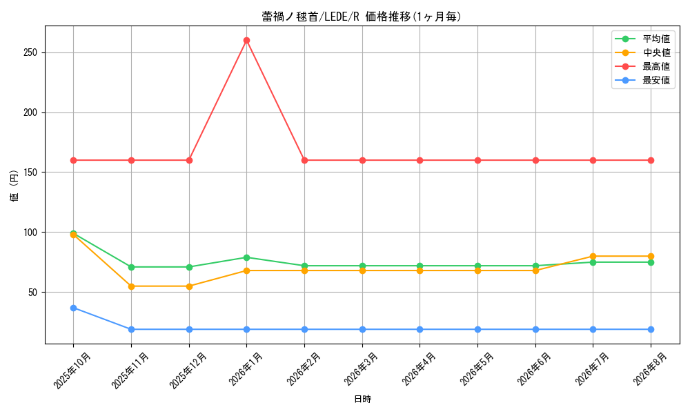 card_890_series_1581_rarity_62_graph