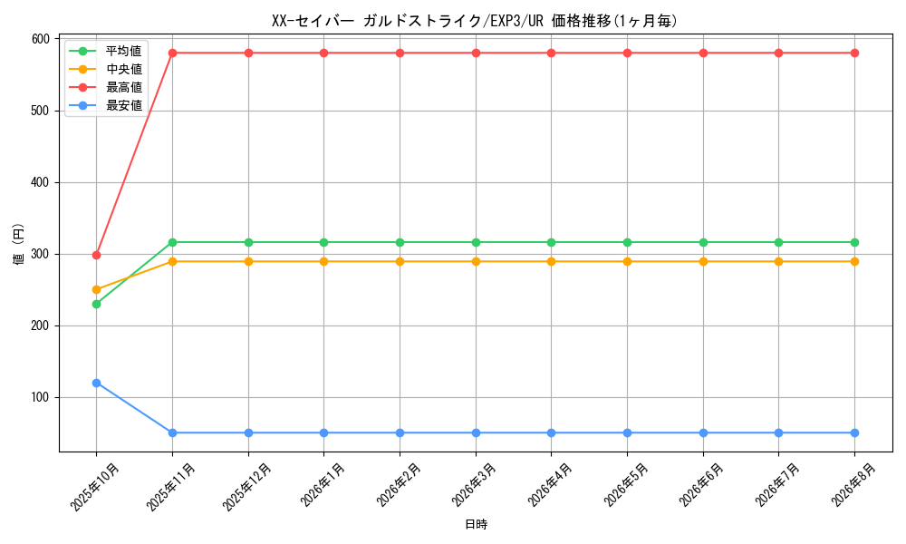 card_9062_series_20603_rarity_7_graph