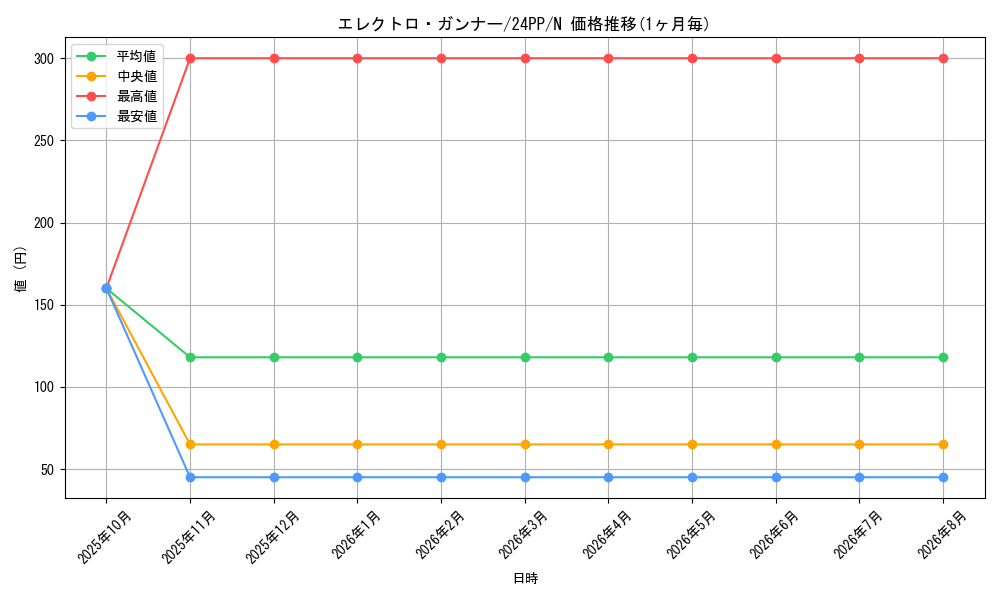 card_909_series_1780_rarity_1_graph