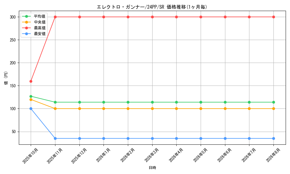 card_909_series_1780_rarity_3_graph