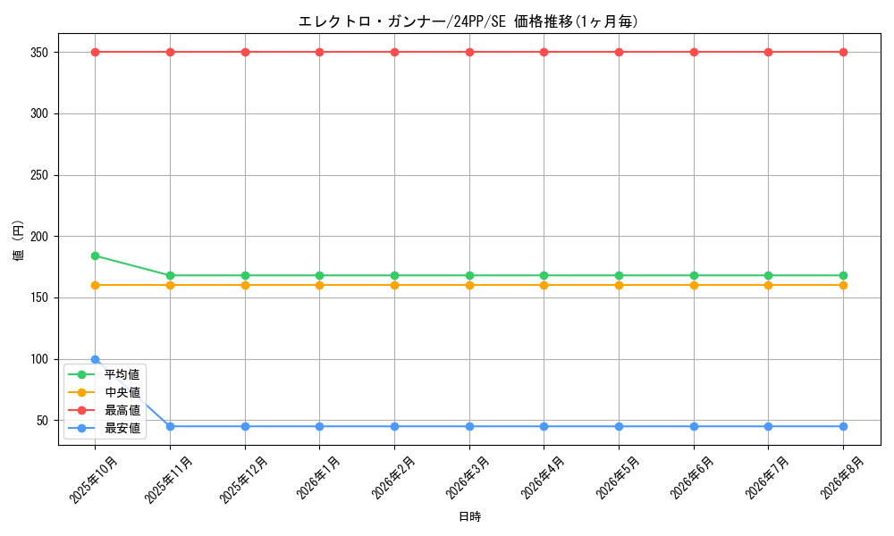card_909_series_1780_rarity_5_graph