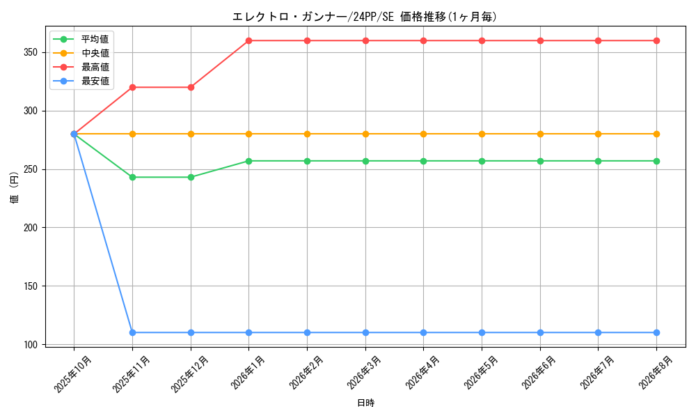 card_909_series_1780_rarity_604_graph