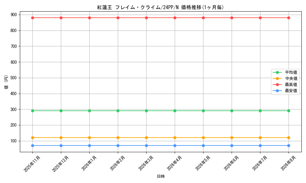 card_912_series_1780_rarity_1_graph