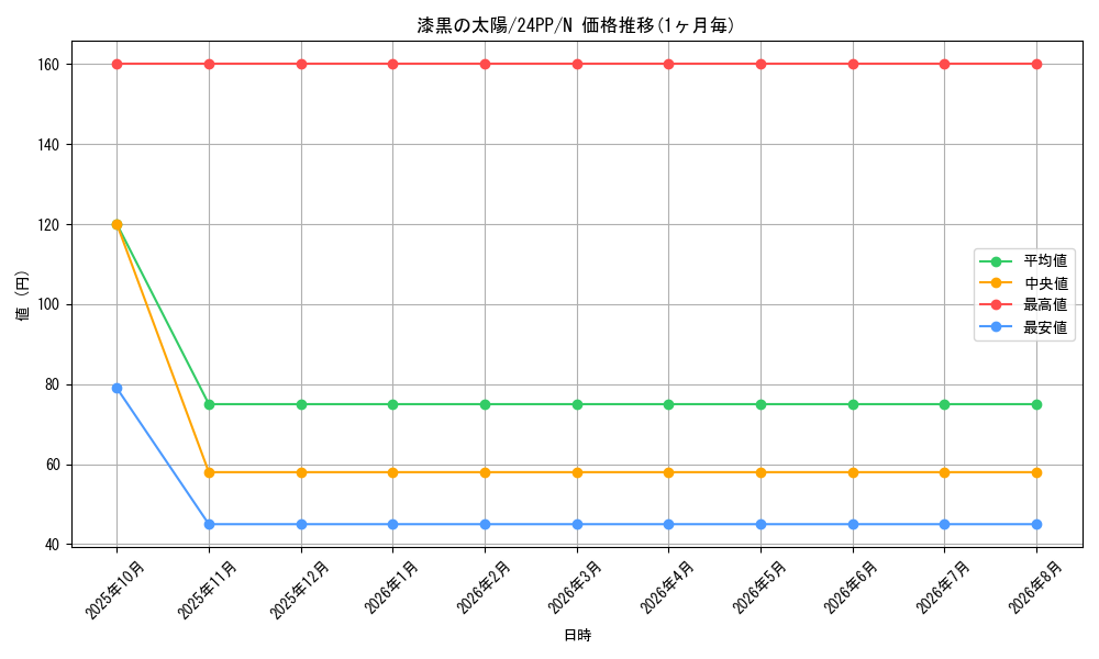 card_915_series_1780_rarity_1_graph