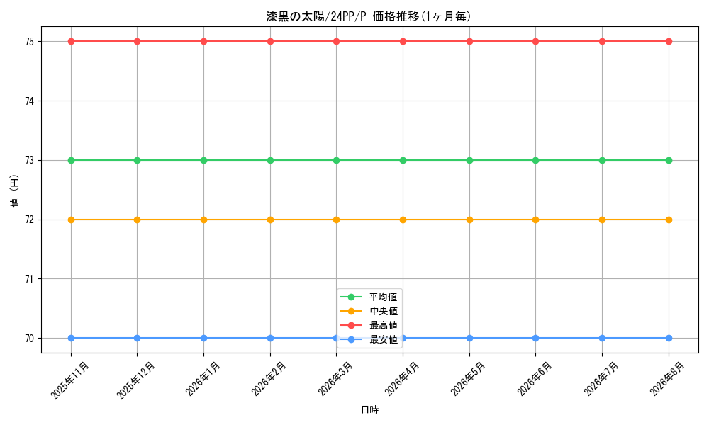card_915_series_1780_rarity_2_graph