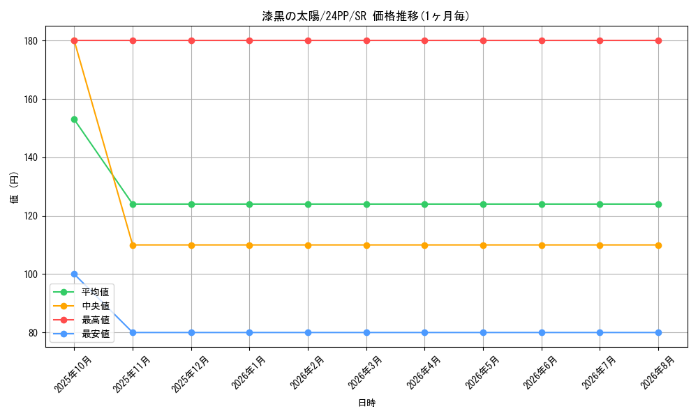 card_915_series_1780_rarity_3_graph