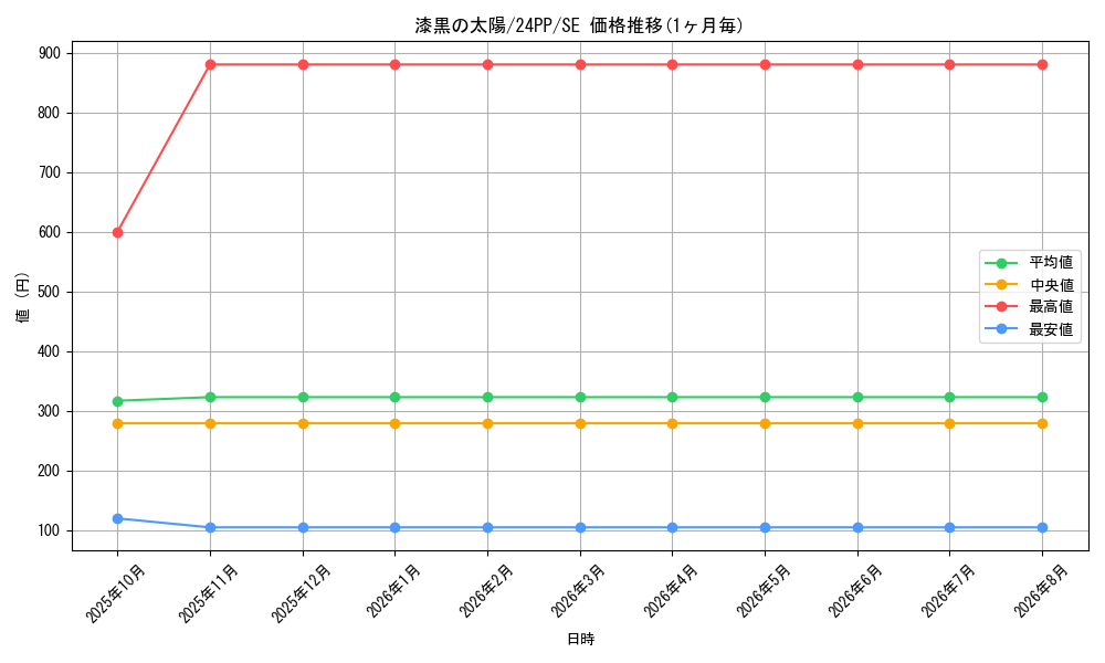 card_915_series_1780_rarity_5_graph