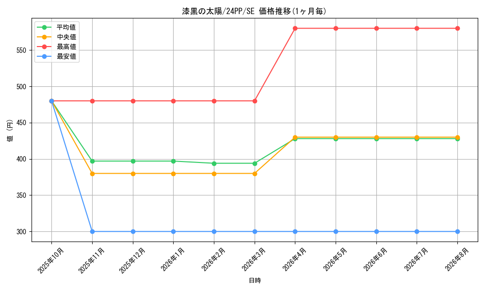 card_915_series_1780_rarity_604_graph