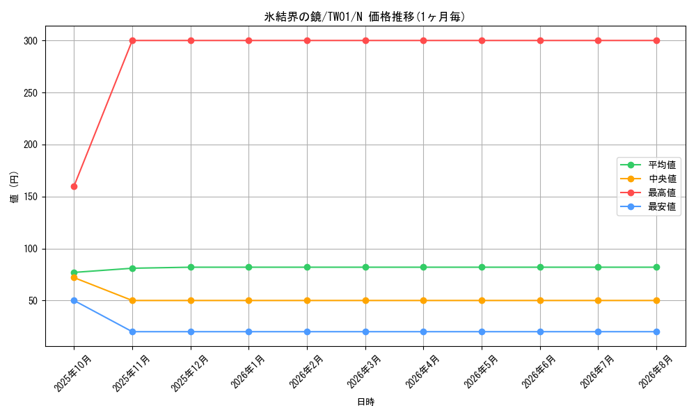 card_9184_series_1880_rarity_1_graph