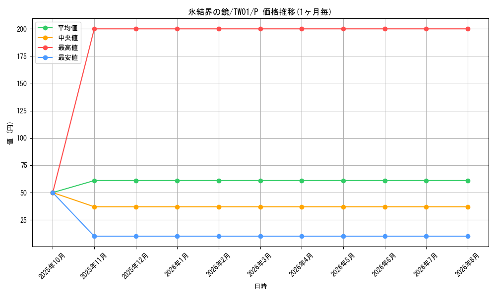 card_9184_series_1880_rarity_2_graph