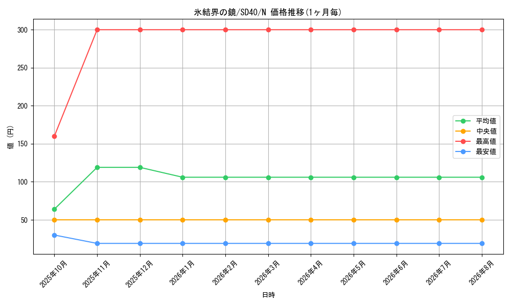 card_9184_series_6270_rarity_1_graph