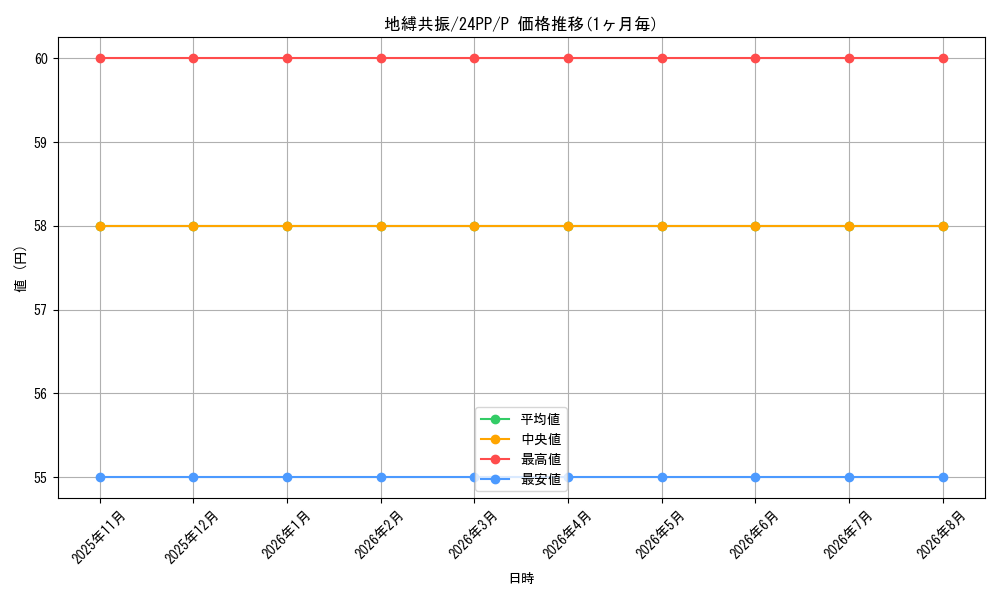 card_918_series_1780_rarity_2_graph
