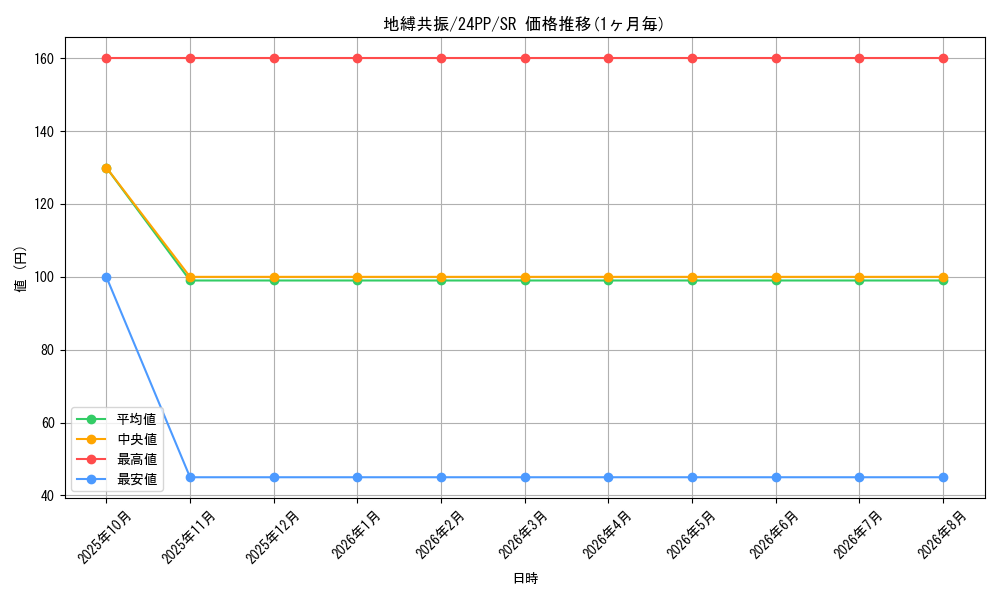 card_918_series_1780_rarity_3_graph