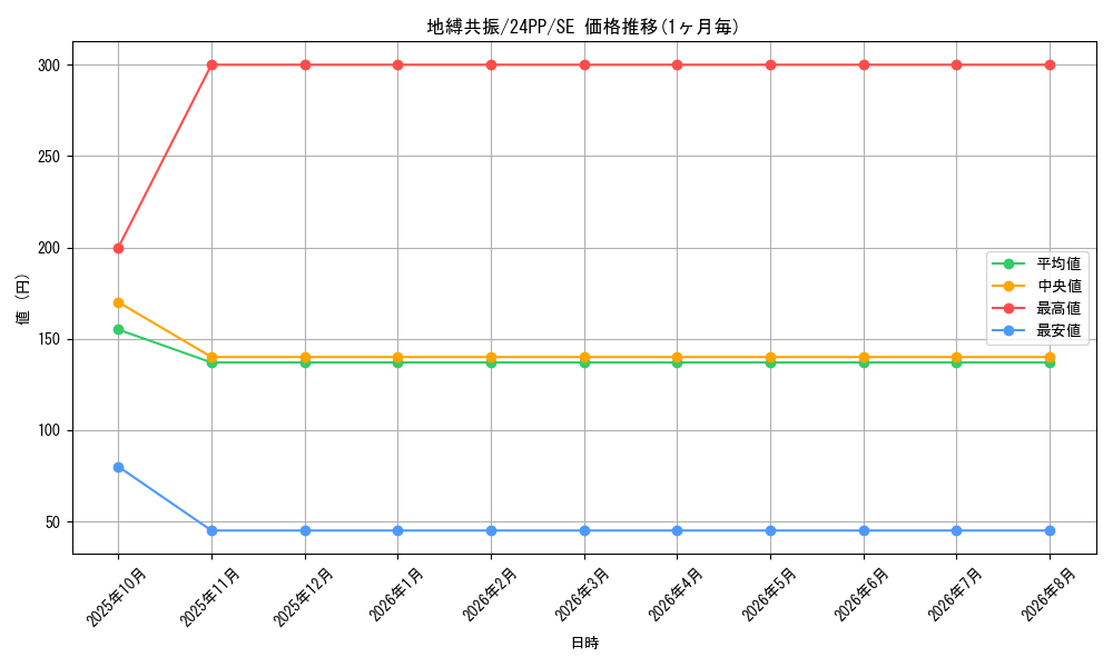 card_918_series_1780_rarity_5_graph