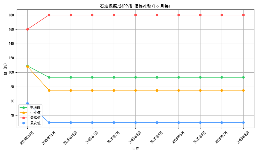 card_919_series_1780_rarity_1_graph