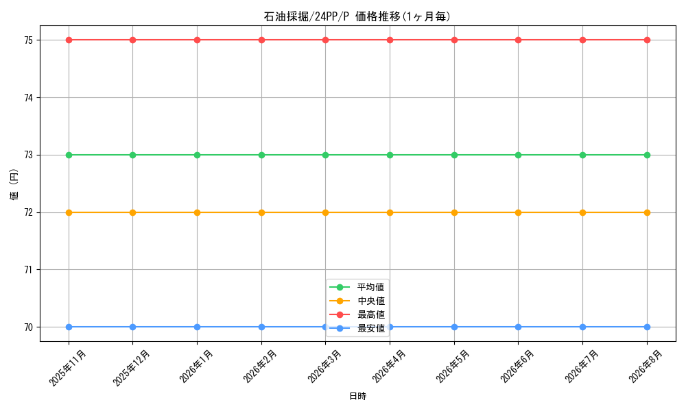 card_919_series_1780_rarity_2_graph