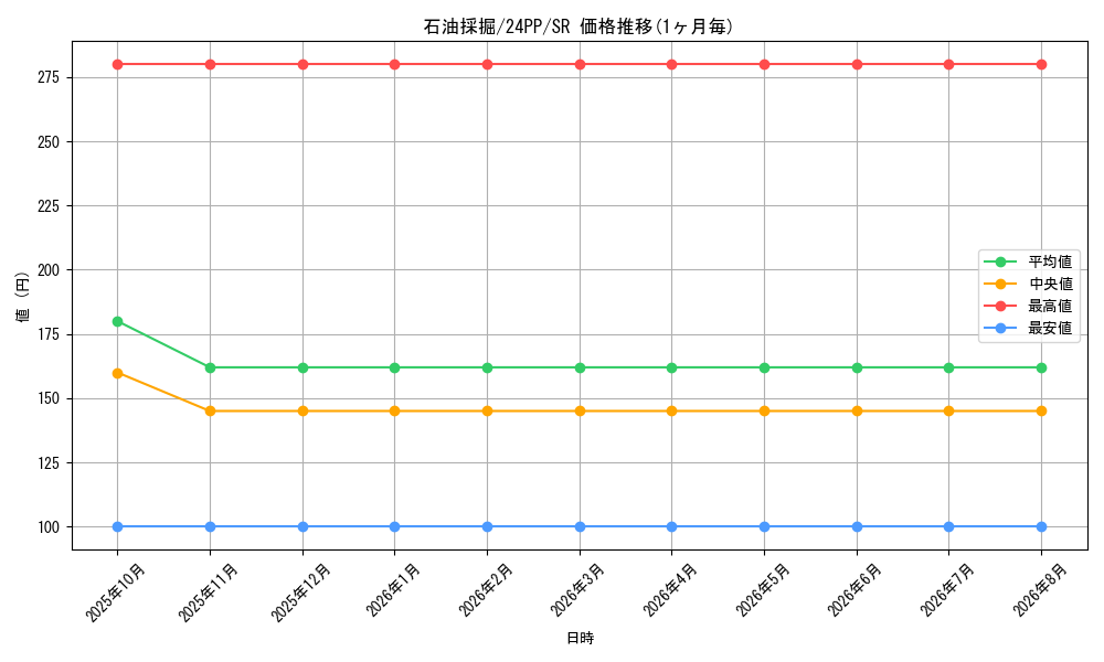 card_919_series_1780_rarity_3_graph