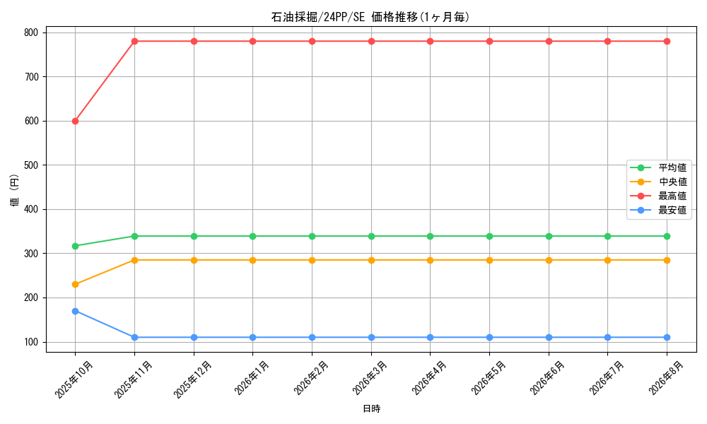 card_919_series_1780_rarity_5_graph