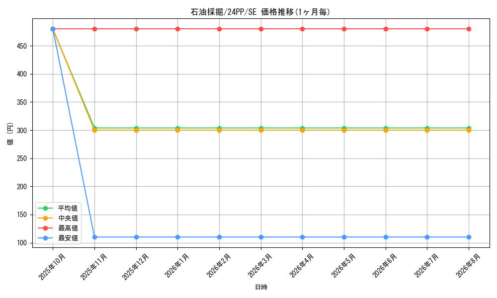 card_919_series_1780_rarity_604_graph