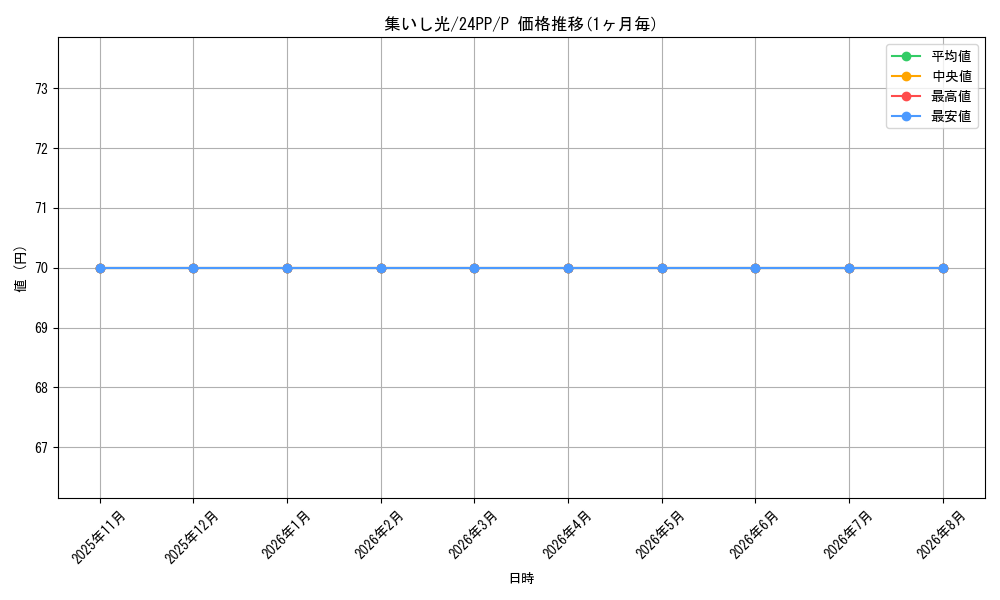 card_921_series_1780_rarity_2_graph