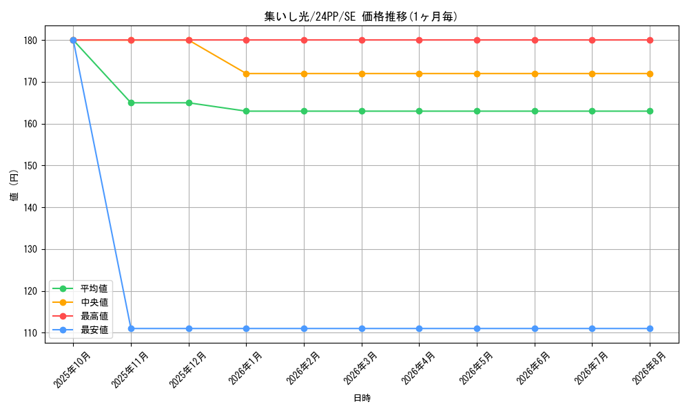 card_921_series_1780_rarity_604_graph