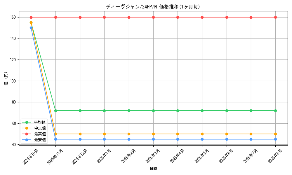 card_922_series_1780_rarity_1_graph