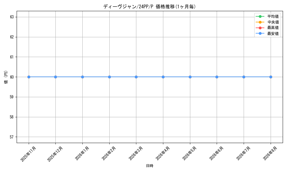 card_922_series_1780_rarity_2_graph