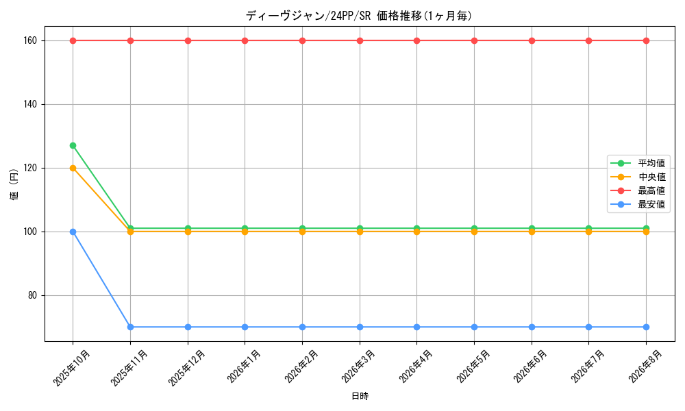 card_922_series_1780_rarity_3_graph