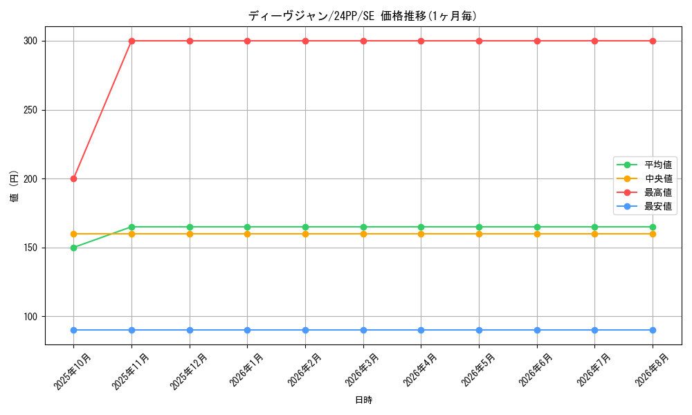 card_922_series_1780_rarity_5_graph
